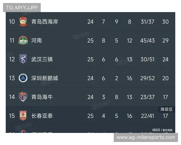 1-0引发连锁反应!亚泰降级,海牛基本保级,梅州客家命悬一线 1-0引发连锁反应!亚泰降级,海牛基本保级,梅州客家命悬一线